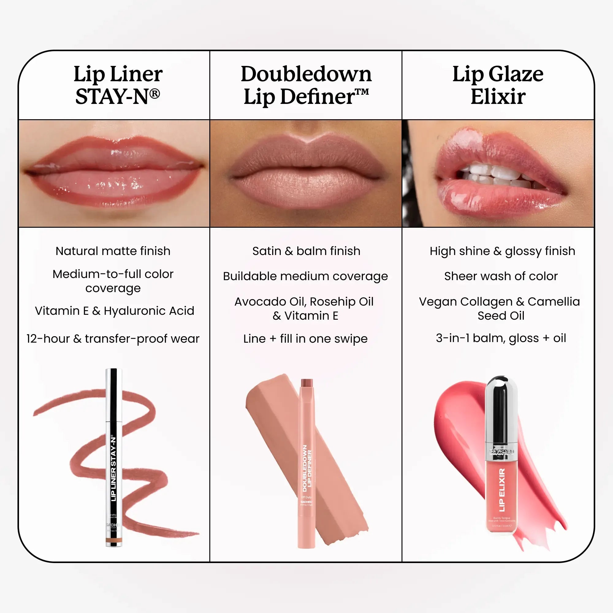 sacheu Lip Liner STAY-N - Peel-Off Lip Liner Stain - All Day & Night Lipliner with Hyaluronic Acid & Vitamin E - Long Lasting Formula - 0.12 fl oz / 3.5 ml