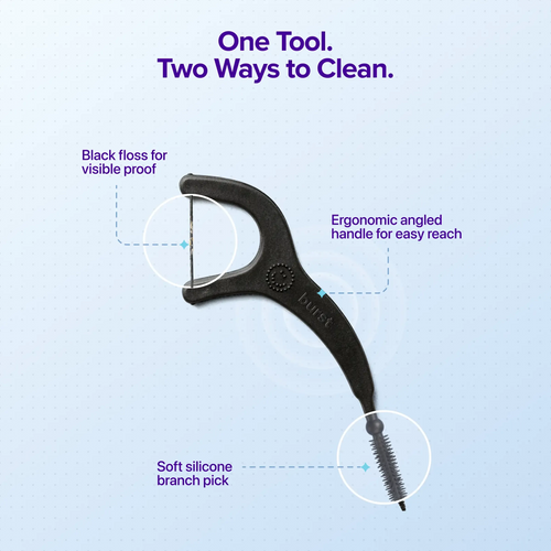 BURST Interdental Floss Picks - 2-in-1 Dual-Action Tool, Black Floss, Soft Silicone Pick for Gentle Cleaning