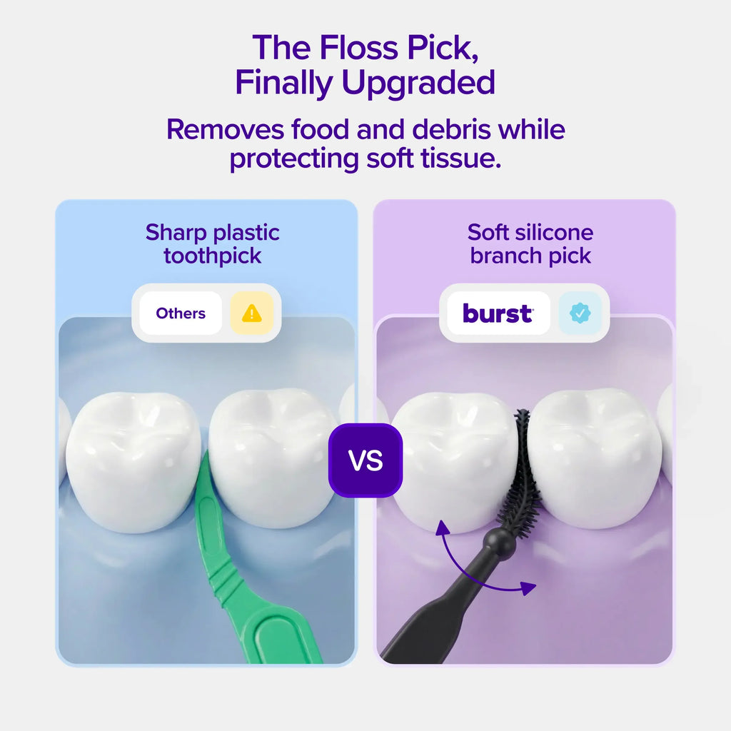 BURST Interdental Floss Picks - 2-in-1 Dual-Action Tool, Black Floss, Soft Silicone Pick for Gentle Cleaning