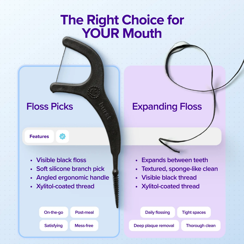 BURST Interdental Floss Picks - 2-in-1 Dual-Action Tool, Black Floss, Soft Silicone Pick for Gentle Cleaning